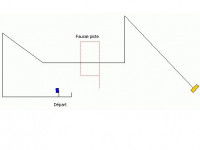 La piste libre catégorie C