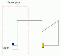 La piste libre catégorie B