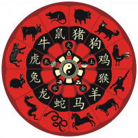 Roue rouge représentant les signes du zodiaque chinois
