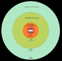 Qu'est-ce que la proxémie ?